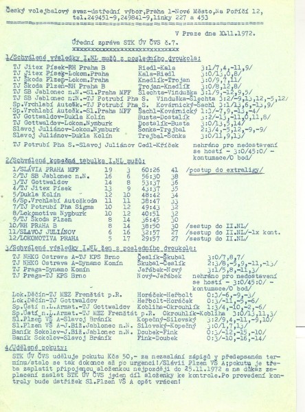 Vítězství v 1.NL 1971 – 72 znamenalo první postup do extraligy